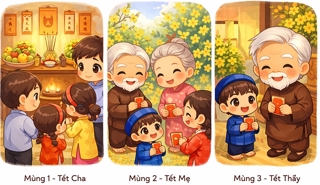 Tết Nguyên Đán Người Việt Kéo Dài Bao Nhiêu Ngày? Nét Đẹp Truyền Thống Qua Từng Ngày Xuân