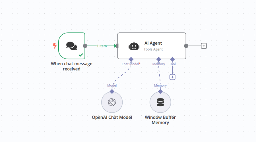 n8n là gì? Công cụ tự động hóa Workflow mạnh mẽ và linh hoạt nhất hiện nay
